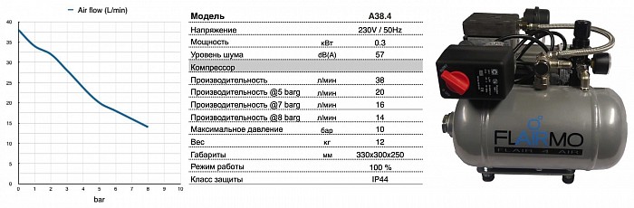 Компрессор поршневой безмасляный А38.4 На складе в Москве