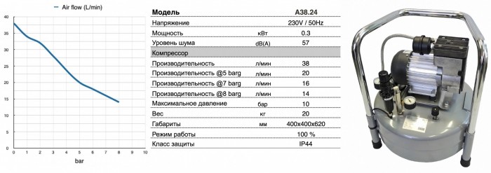 Компрессор поршневой безмасляный А38.24