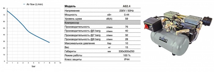 Компрессор поршневой безмасляный A62.4