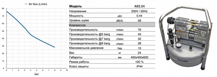 Компрессор поршневой безмасляный A62.24