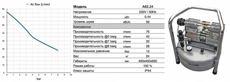 Компрессор поршневой б/масляный A62.24. На складе