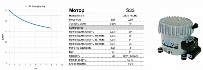 Мотор-компрессор FLAIRMO S33