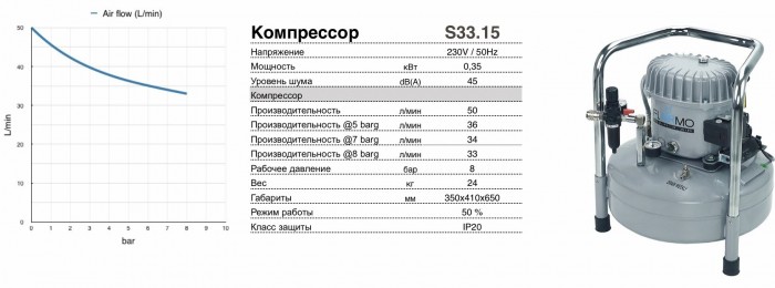 Компрессор масляный FLAIRMO S33.15