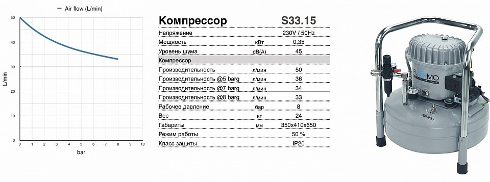 Компрессор масляный FLAIRMO S33.15 На складе