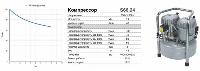 Компрессор масляный FLAIRMO S66.24