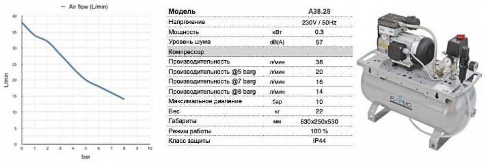 Компрессор поршневой безмасляный А38.25