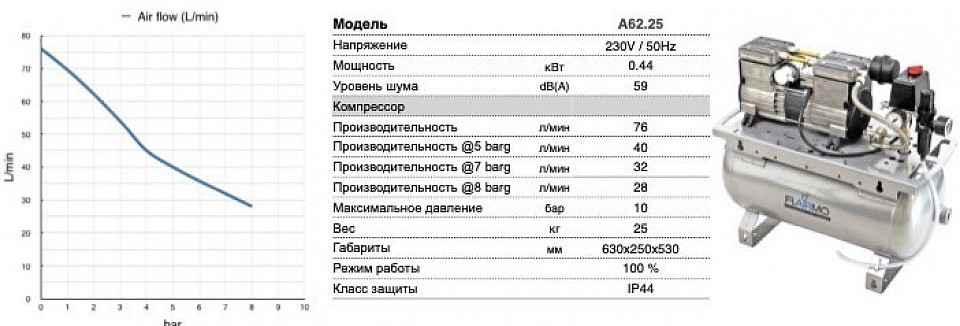 Компрессор поршневой б/масляный A62.25